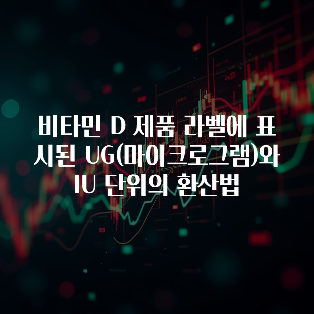 비타민 D 제품 라벨에 표시된 UG(마이크로그램)와 IU 단위의 환산법